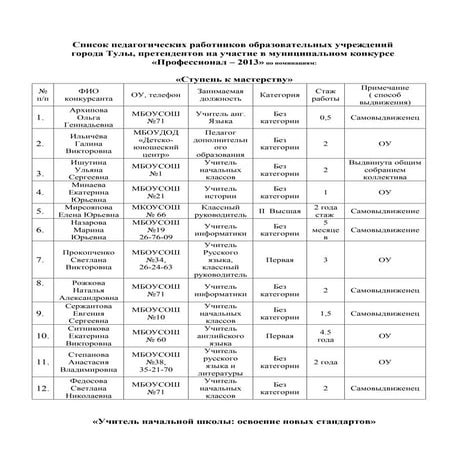 письмо в уо об участниках конкурса профессионал 2013