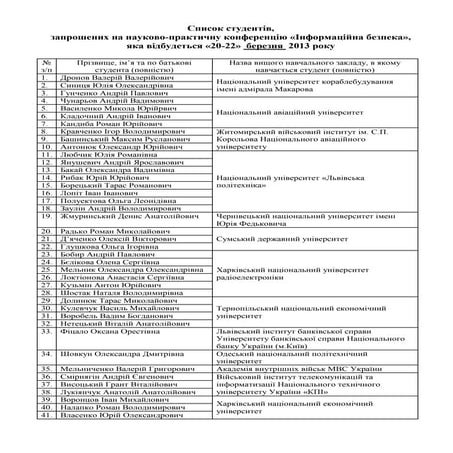 список учасників 2013