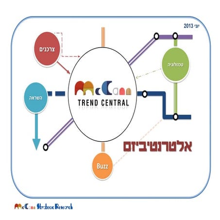 אלטרנטיביזם-  הצרכן הופך ליצרן, יזם, מפרסם ומותג בפני עצמו