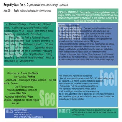 2013.8.empathy map.ta eastburn