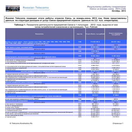 Итоги работы отрасли Связь в 1 полугодие 2013 года