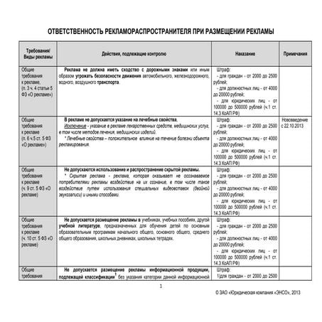 Ответственность рекламораспространителя общая 2013