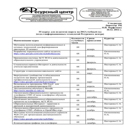курсы икт рц на 2013 год