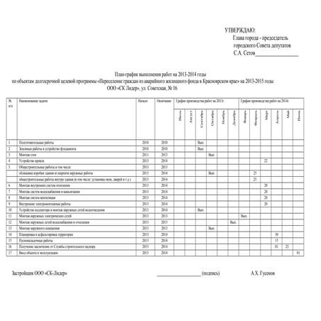 Графики выполнения работ на 2013 - 2014 годы по переселению