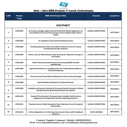 2013 ieee dotnet project titles - lans a informatics