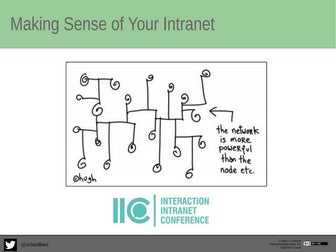 Interaction 2013: Making Sense of your Intranet Landscape by Richard Hare