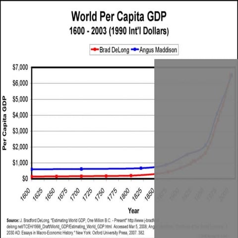 The future of growth: challenges and drivers