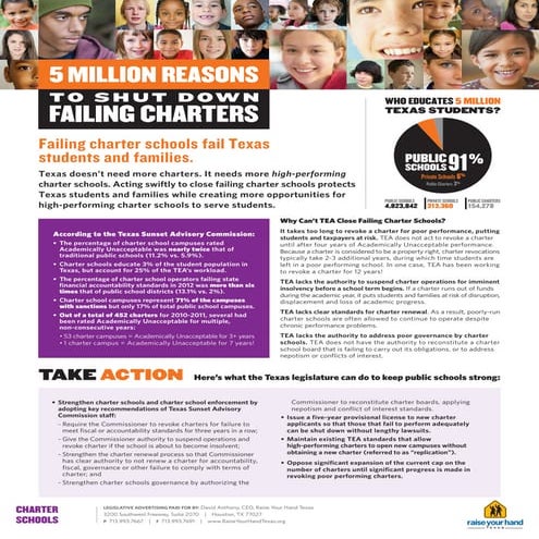 5 Million Reasons to Shut Down Failing Charters