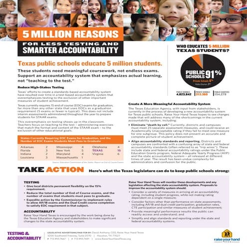 5 Million Reasons for Less Testing and Smarter Accountability