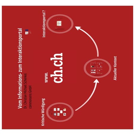 Vom Informations- zum Interaktionsportal