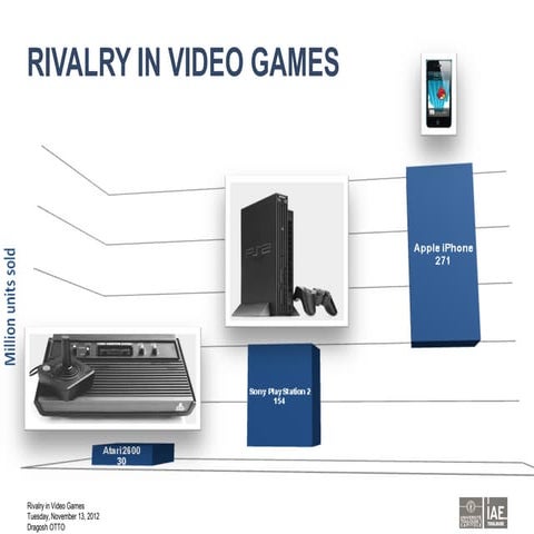 RIVALRY IN VIDEO GAMES - Dragosh OTTO