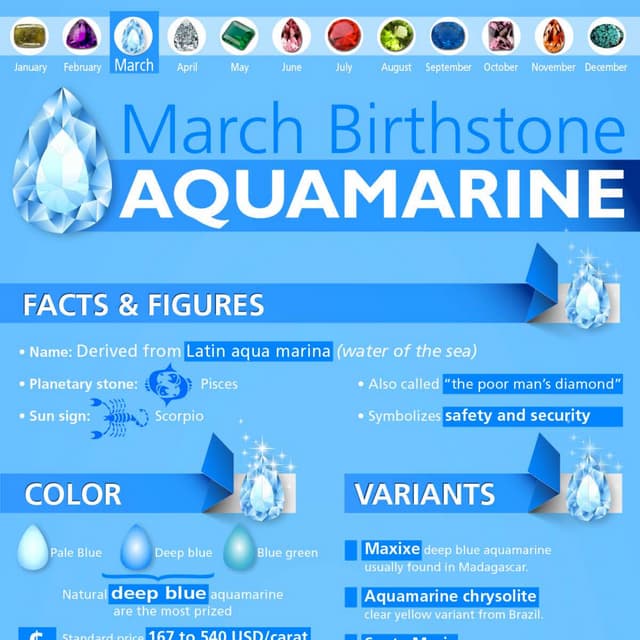 March's Birthstone - Aquamarine | PDF