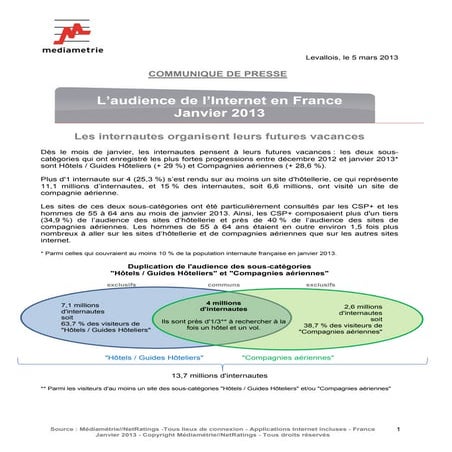 L'audience internet en janvier 2013