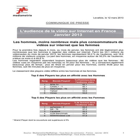 MESURE DE LA VIDEO Janvier 2013