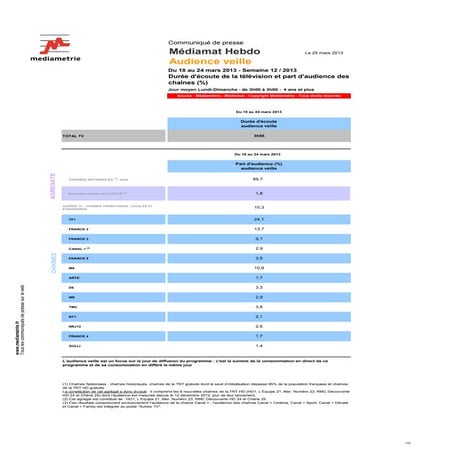 Médiamétrie - Durée d'écoute de la télévision et part d'audience des chaînes ...