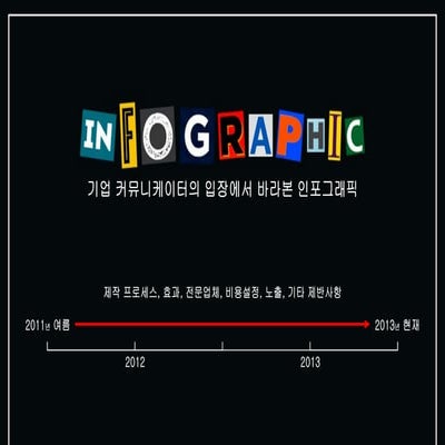 '인포그래픽 활용 노하우 2013' 컨퍼런스 발표자료