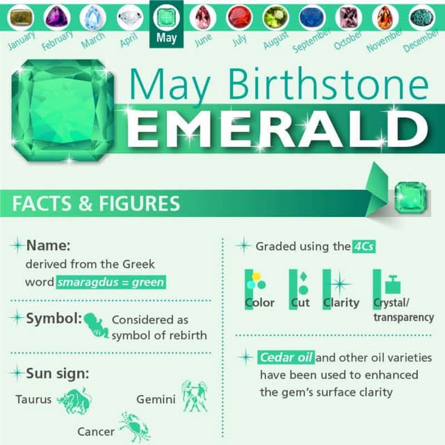 May Birthstone - The Emerald