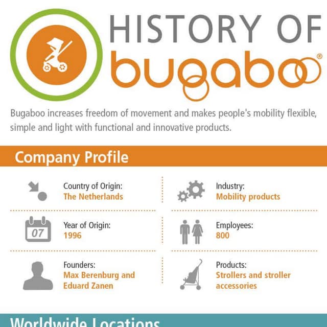 History and Facts about The Bugaboo