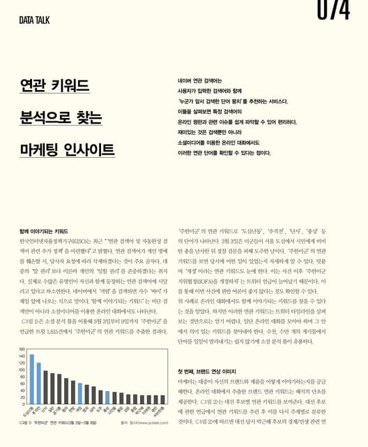 연관 키워드 분석으로 찾는 마케팅 인사이트