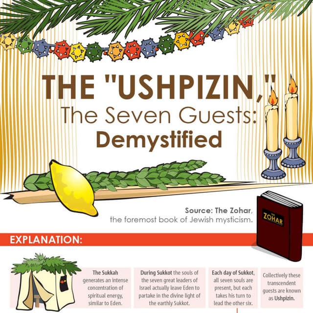 The Ushpizin - The Seven Guests Demystified