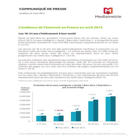 Audience Internet Fixe - Avril 2013