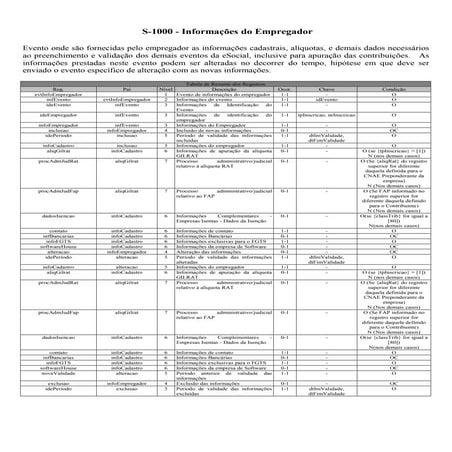 eSocial - Versão Inicial dos Leiautes V20130701