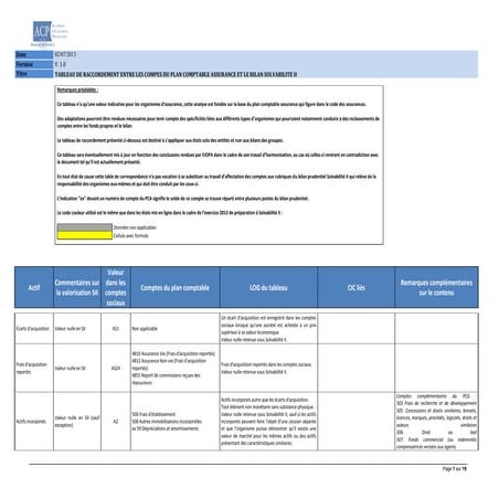 Tableau de comparaison bilan S1 et bilan S2