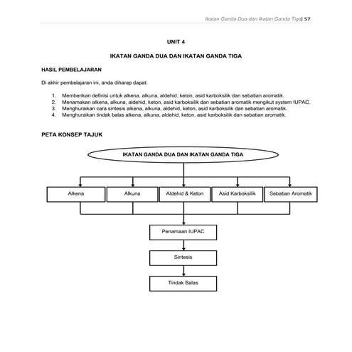 20130911130933 unit 4 ikatan berganda
