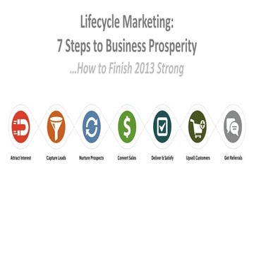 Lifecycle Marketing in 2013