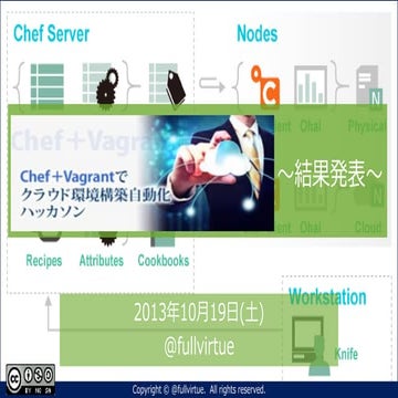 Chef＋Vagrantでクラウド環境構築自動化ハッカソン 結果発表 #atithack