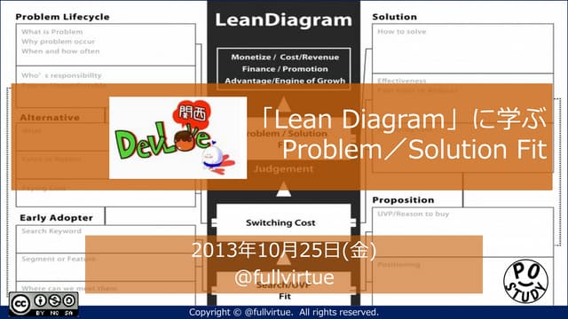 「Lean Diagram」に学ぶProblem／Solution F...
