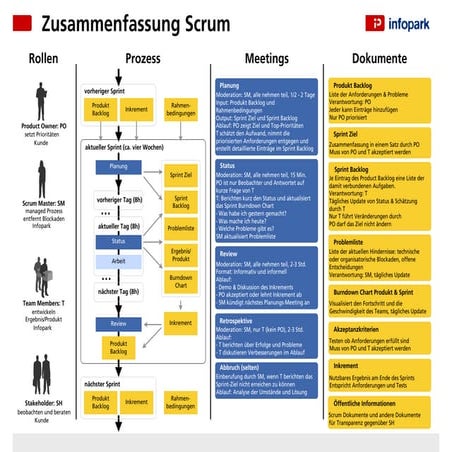 Mid-Size Projects Scrum
