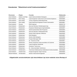 20131125   vacature overzicht