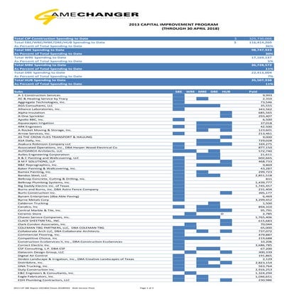 2013 CAPITAL IMPROVEMENT PROGRAM (THROUGH 30 APRIL 2018)
