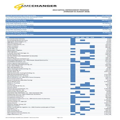 2013 CAPITAL IMPROVEMENT PROGRAM (THROUGH 31 AUGUST 2018)