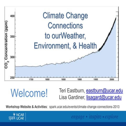2013 Climate Change Connections to our Weather, Environment, and Health