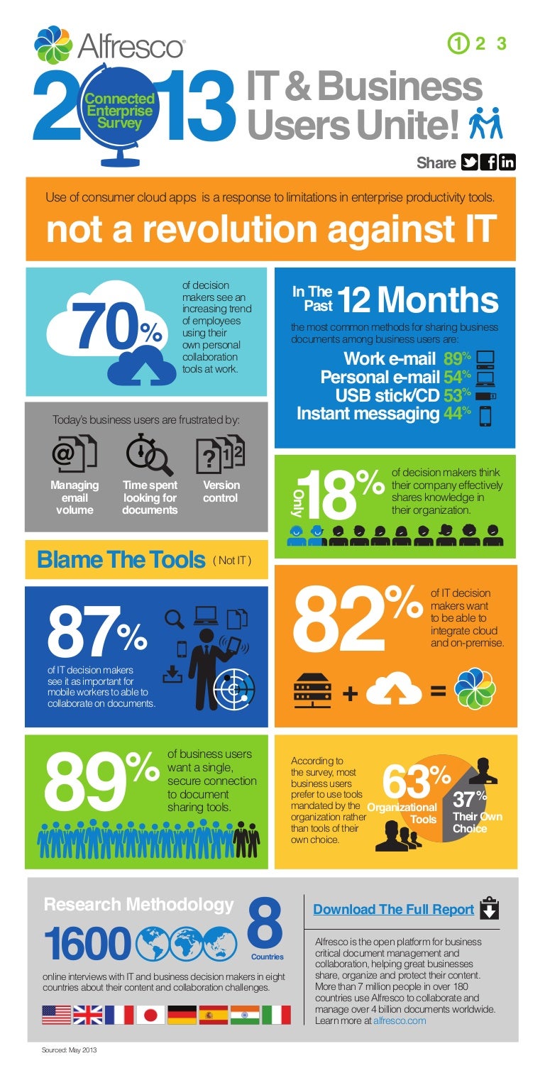 Connected enterprise. Connected enterprise. Интернешнл шор коннектед. Connected enterprise. Opentext презентация.