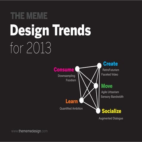 Design Trends 2013