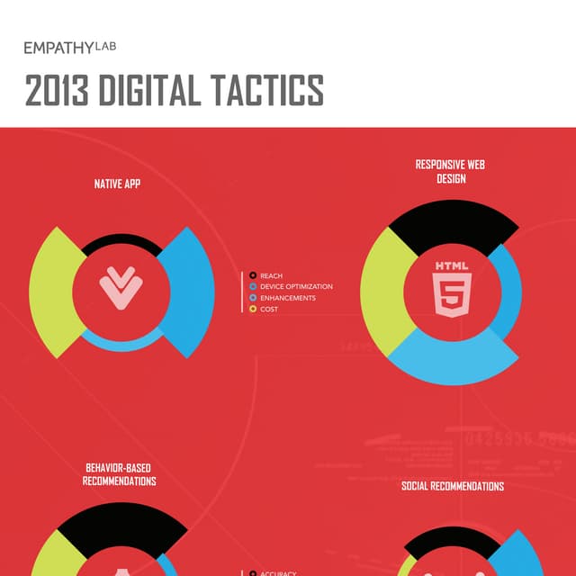 Digital Tactics for 2013