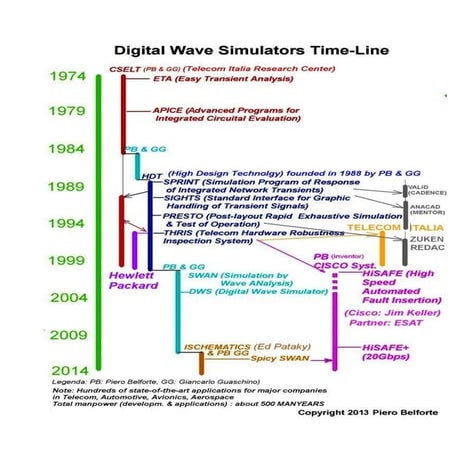 The SWAN Project | PPTX