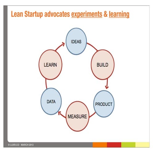 2013 lean+ux+dev scandev