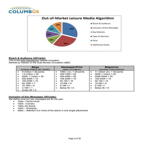 Experience Columbus Leisure PR Algorithm and Goals