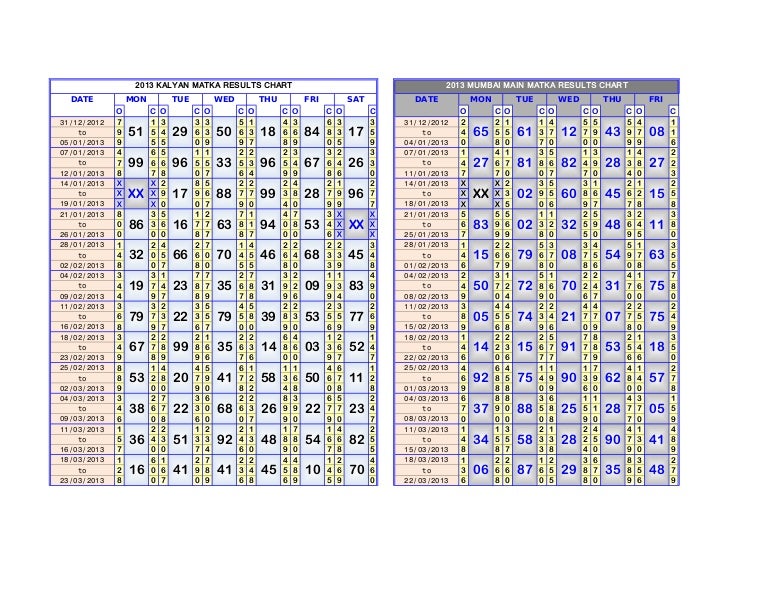 Milan Night Result Chart