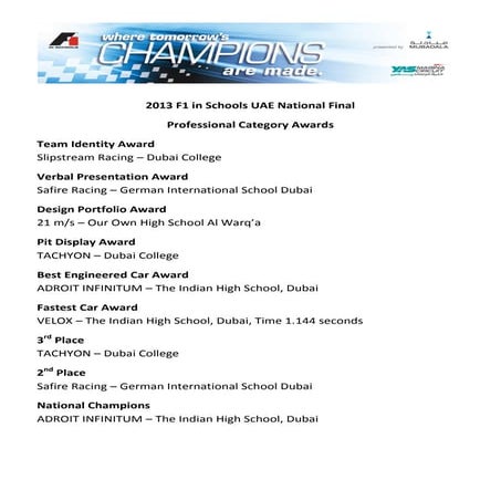 2013 national final   professional category results