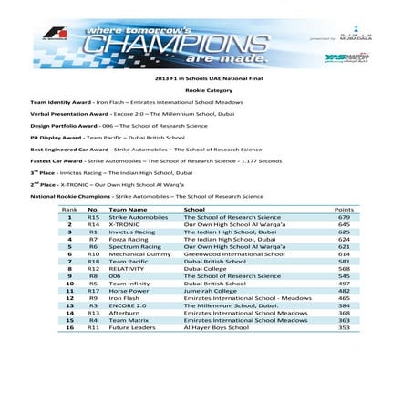 2013 national final   rookie & bloodhound results