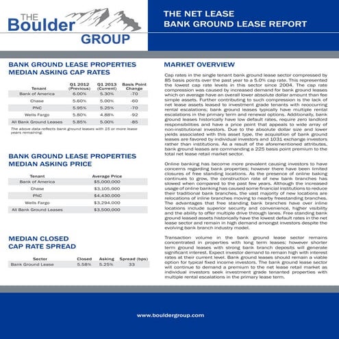 Net lease-bank-ground-lease-research-report | PDF