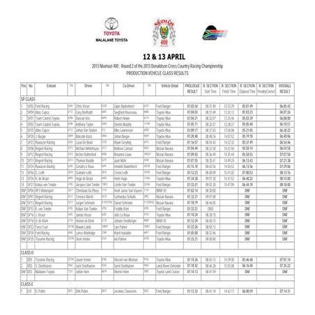 2013 nkomazi 400   production vehicle class results