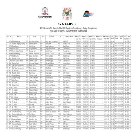 2013 nkomazi 400   prologue results