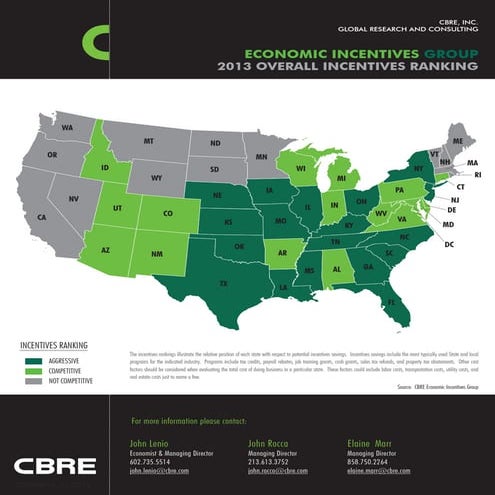 CBRE U.S. Industrial Marketview | PDF