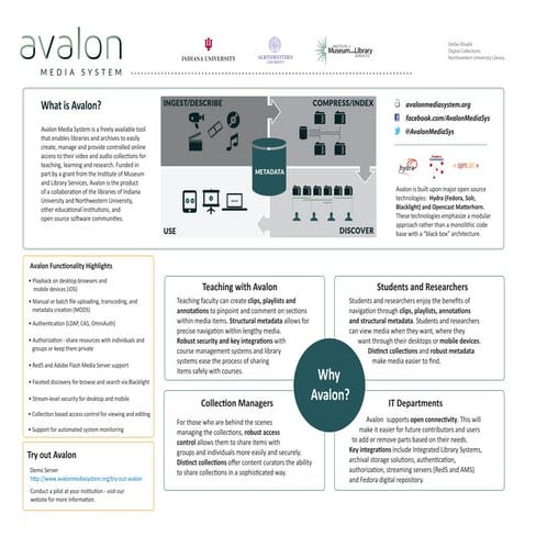 Avalon Media System (Archives 2013 poster)